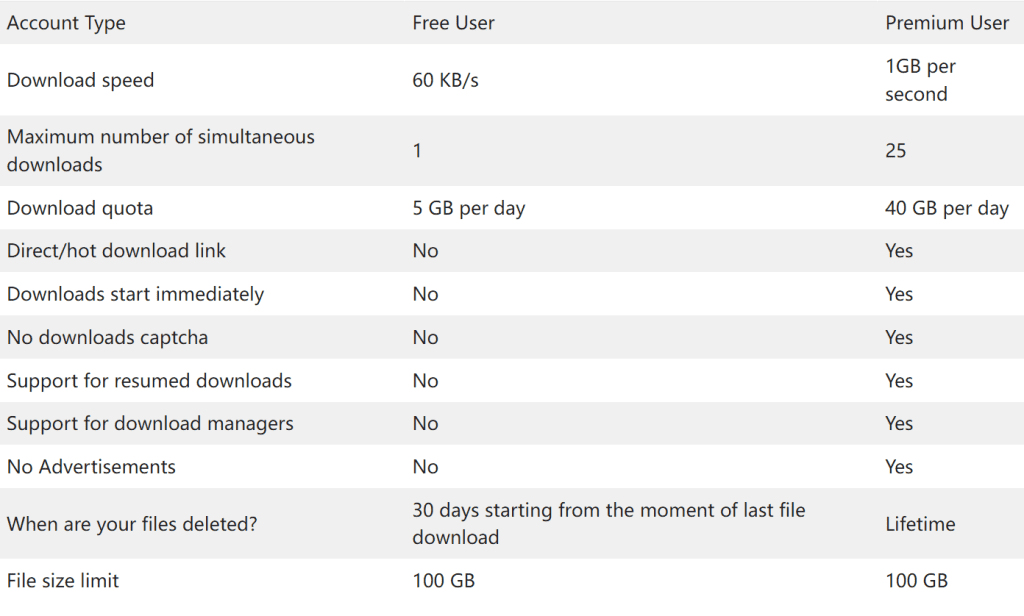 Caratteristiche premium di hitfile